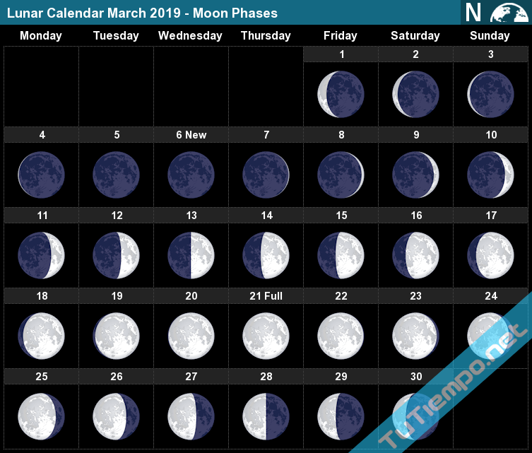 Lunar Calendar March 2019 - Moon Phases