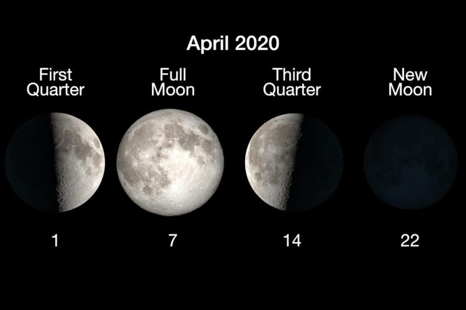 What'S Up: April 2020 Skywatching Tips From Nasa