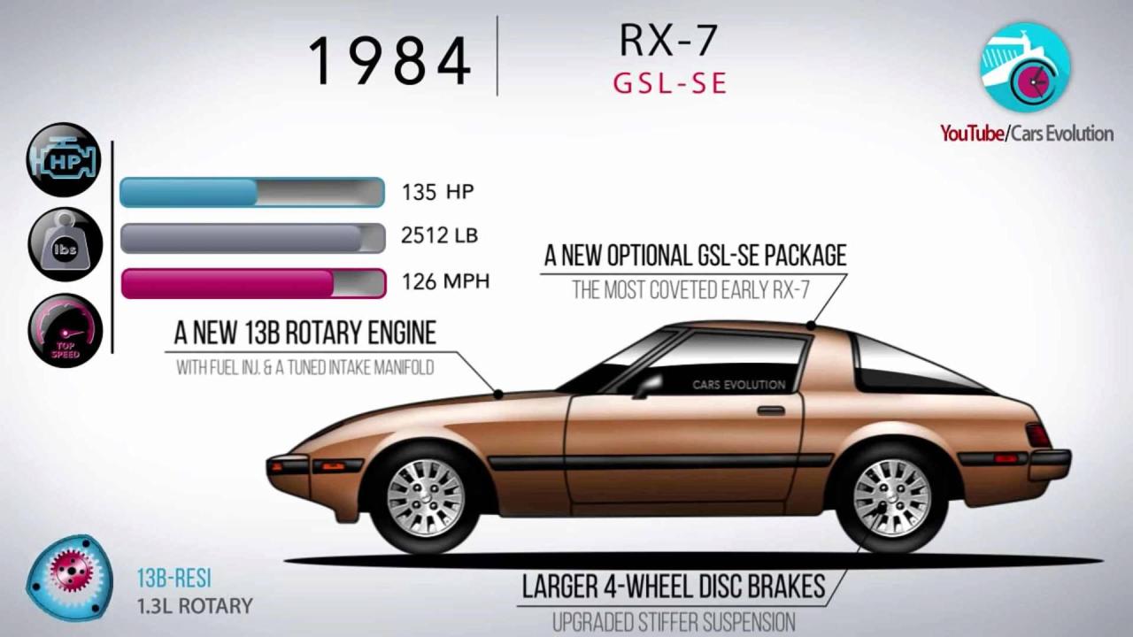 Watch The Mazda Rx-7 Evolve Over 24 Years In 4 Minutes