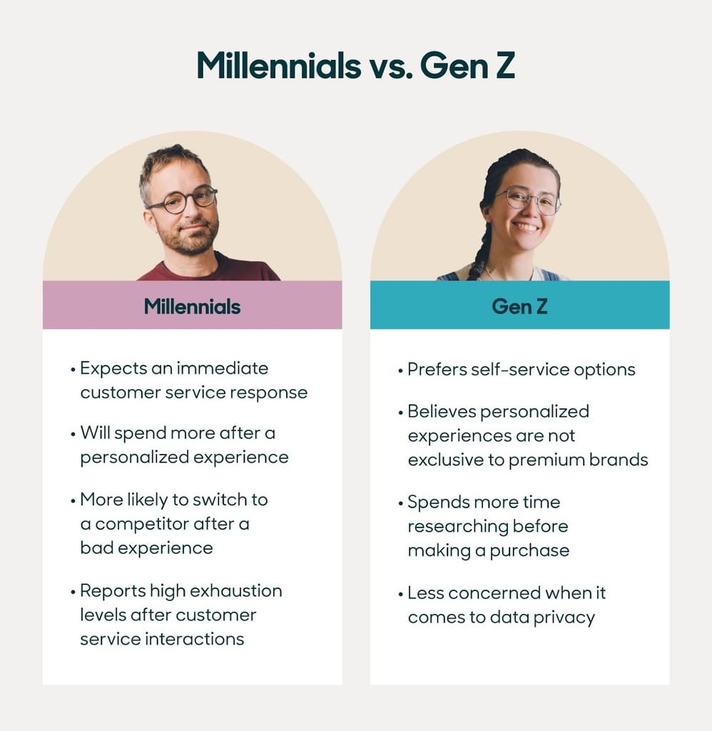 Millennials Vs. Gen Z: What Are The Key Differences?